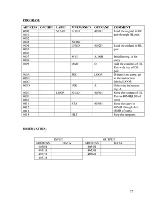 PROGRAM:
ADDRESS OPCODE LABEL MNEMONICS OPERAND COMMENT
4000 START LHLD 4050H Load the augend in DE
pair through HL pair.4001
4002
4003 XCHG
4004 LHLD 4052H Load the addend in HL
pair.4005
4006
4007 MVI A, 00H Initialize reg. A for
carry4008
4009 DAD D Add the contents of HL
Pair with that of DE
pair.
400A JNC LOOP If there is no carry, go
to the instruction
labeled LOOP.
400B
400C
400D INR A Otherwise increment
reg. A
400E LOOP SHLD 4054H Store the content of HL
Pair in 4054H(LSB of
sum)
400F
4010
4011 STA 4056H Store the carry in
4056H through Acc.
(MSB of sum).
4012
4013
4014 HLT Stop the program.
OBSERVATION:
INPUT OUTPUT
ADDRESS DATA ADDRESS DATA
4050H 4054H
4051H 4055H
4052H 4056H
4053H
22
 