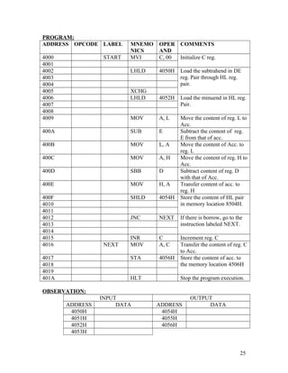 PROGRAM:
ADDRESS OPCODE LABEL MNEMO
NICS
OPER
AND
COMMENTS
4000 START MVI C, 00 Initialize C reg.
4001
4002 LHLD 4050H Load the subtrahend in DE
reg. Pair through HL reg.
pair.
4003
4004
4005 XCHG
4006 LHLD 4052H Load the minuend in HL reg.
Pair.4007
4008
4009 MOV A, L Move the content of reg. L to
Acc.
400A SUB E Subtract the content of reg.
E from that of acc.
400B MOV L, A Move the content of Acc. to
reg. L
400C MOV A, H Move the content of reg. H to
Acc.
400D SBB D Subtract content of reg. D
with that of Acc.
400E MOV H, A Transfer content of acc. to
reg. H
400F SHLD 4054H Store the content of HL pair
in memory location 8504H.4010
4011
4012 JNC NEXT If there is borrow, go to the
instruction labeled NEXT.4013
4014
4015 INR C Increment reg. C
4016 NEXT MOV A, C Transfer the content of reg. C
to Acc.
4017 STA 4056H Store the content of acc. to
the memory location 4506H4018
4019
401A HLT Stop the program execution.
OBSERVATION:
INPUT OUTPUT
ADDRESS DATA ADDRESS DATA
4050H 4054H
4051H 4055H
4052H 4056H
4053H
25
 