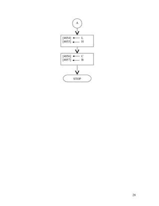 28
A
[4054] L
[4055] H
[4056] C
[4057] B
STOP
 
