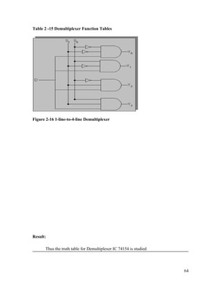 Table 2 -15 Demultiplexer Function Tables
Figure 2-16 1-line-to-4-line Demultiplexer
Result:
Thus the truth table for Demultiplexer IC 74154 is studied
64
 