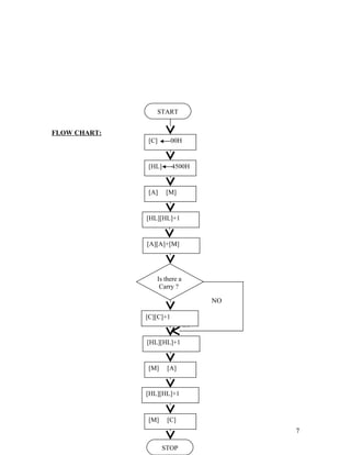 FLOW CHART:
NO
YES
7
START
[HL] 4500H
[A] [M]
[A][A]+[M]
[HL][HL]+1
STOP
[HL][HL]+1
[M] [A]
[C] 00H
[M] [C]
[HL][HL]+1
Is there a
Carry ?
[C][C]+1
 