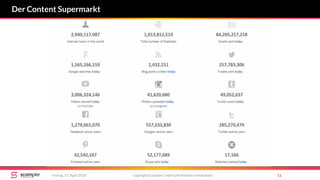 copyright Scompler GmbH (alle Rechte vorbehalten) 11Freitag, 13. April 2018
Der Content Supermarkt
 