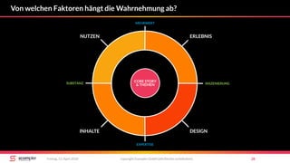 copyright Scompler GmbH (alle Rechte vorbehalten) 28Freitag, 13. April 2018
Von welchen Faktoren hängt die Wahrnehmung ab?
NUTZEN
INHALTE
ERLEBNIS
DESIGN
MEHRWERT
EXPERTISE
INSZENIERUNGSUBSTANZ
CORE STORY
& THEMEN
 