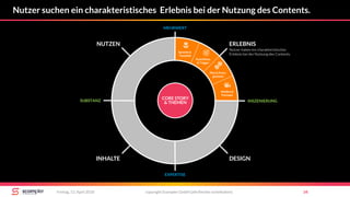 copyright Scompler GmbH (alle Rechte vorbehalten) 34Freitag, 13. April 2018
Nutzer suchen ein charakteristisches Erlebnis bei der Nutzung des Contents.
NUTZEN
INHALTE
ERLEBNIS
DESIGN
MEHRWERT
EXPERTISE
INSZENIERUNGSUBSTANZ
Sprache &
Tonalität
Punchlines
& Trigger
Plot & Prota-
gonisten
Medien &
Formate
Nutzer haben ein charakteristisches
Erlebnis bei der Nutzung des Contents.
CORE STORY
& THEMEN
 