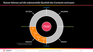 copyright Scompler GmbH (alle Rechte vorbehalten) 36Freitag, 13. April 2018
Nutzer können auf die substanzielle Qualität des Contents vertrauen
NUTZEN
INHALTE
ERLEBNIS
Kontext &
Zusammen-
hänge
Aktualität
& Neuigkeit
Quellen&
Expertise
Daten &
Fakten
MEHRWERT
EXPERTISE
INSZENIERUNGSUBSTANZ
Nutzer können auf die substanzielle
Qualität des Contents vertrauen
DESIGN
CORE STORY
& THEMEN
 