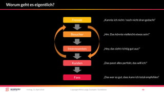 Copyright Mirko Lange, Scompler / Scribbleive 40Freitag, 13. April 2018
Worum geht es eigentlich?
Fremde
Besucher
Interessenten
Kunden
Fans
„Kannte ich nicht / noch nicht dran gedacht“
„Hm. Das könnte vielleicht etwas sein!“
„Hey, das sieht richtig gut aus!“
„Das passt alles perfekt, das will ich!“
„Das war so gut, dass kann ich total empfehlen“
 