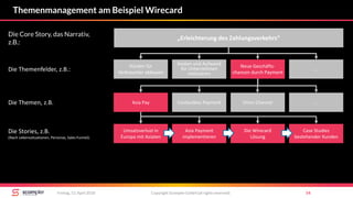 Copyright Scompler GmbH (all rights reserved) 54Freitag, 13. April 2018
Themenmanagement am Beispiel Wirecard
„Erleichterung des Zahlungsverkehrs“
Die Themenfelder, z.B.:
Die Core Story, das Narrativ,
z.B.:
Die Themen, z.B.
Umsatzverlust in
Europa mit Asiaten
Die Wirecard
Lösung
Case Studies
bestehender Kunden
Asia Payment
implementieren
Die Stories, z.B.
(Nach Lebenssituationen, Personas, Sales Funnel):
Hürden für
Verbraucher abbauen
Neue Geschäfts-
chancen durch Payment
…
Kosten und Aufwand
für Unternehmen
reduzieren
Asia Pay Omni Channel …Contactless Payment
 