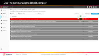 copyright Scompler GmbH (alle Rechte vorbehalten) 63Freitag, 13. April 2018
Das Themenmanagement bei Scompler
 