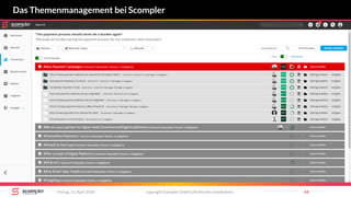 copyright Scompler GmbH (alle Rechte vorbehalten) 64Freitag, 13. April 2018
Das Themenmanagement bei Scompler
 