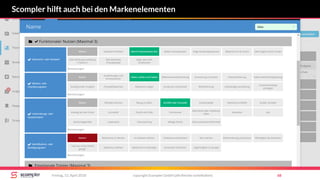 copyright Scompler GmbH (alle Rechte vorbehalten) 68Freitag, 13. April 2018
Scompler hilft auch bei den Markenelementen
 