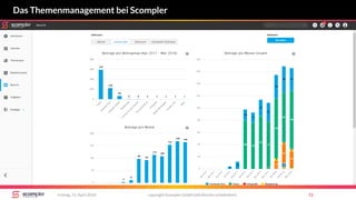 copyright Scompler GmbH (alle Rechte vorbehalten) 72Freitag, 13. April 2018
Das Themenmanagement bei Scompler
 