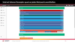 Copyright Scompler GmbH (all rights reserved) 73Freitag, 13. April 2018
Und wir können Scompler quasi an jedes Netzwerk anschließen
 