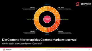 Freitag, 13. April 2018 copyright Scompler GmbH (alle Rechte vorbehalten) 1
Die Content-Marke und das Content Markensteuerrad
Wofür steht ein Absender von Content?
 