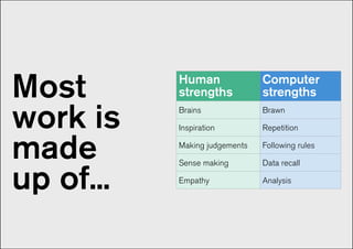 Design in an Age of Automation Slide 57