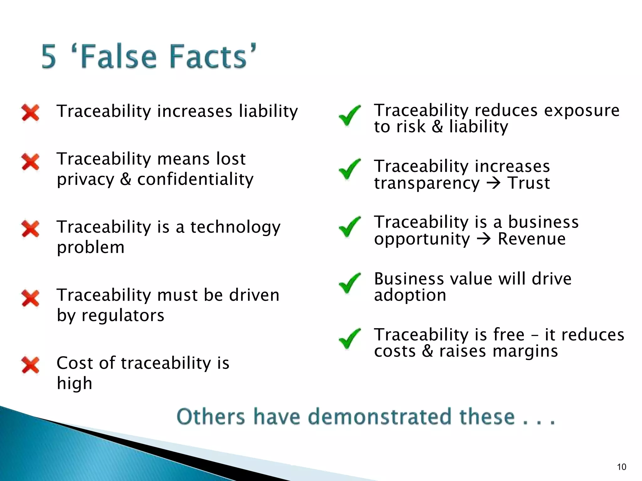 Brian Sterling
Traceability increases liability
Traceability means lost
privacy & confidentiality
Traceability is a technology
problem
Traceability must be driven
by regulators
Cost of traceability is
high
10
Traceability reduces exposure
to risk & liability
Traceability increases
transparency  Trust
Traceability is a business
opportunity  Revenue
Business value will drive
adoption
Traceability is free – it reduces
costs & raises margins
 