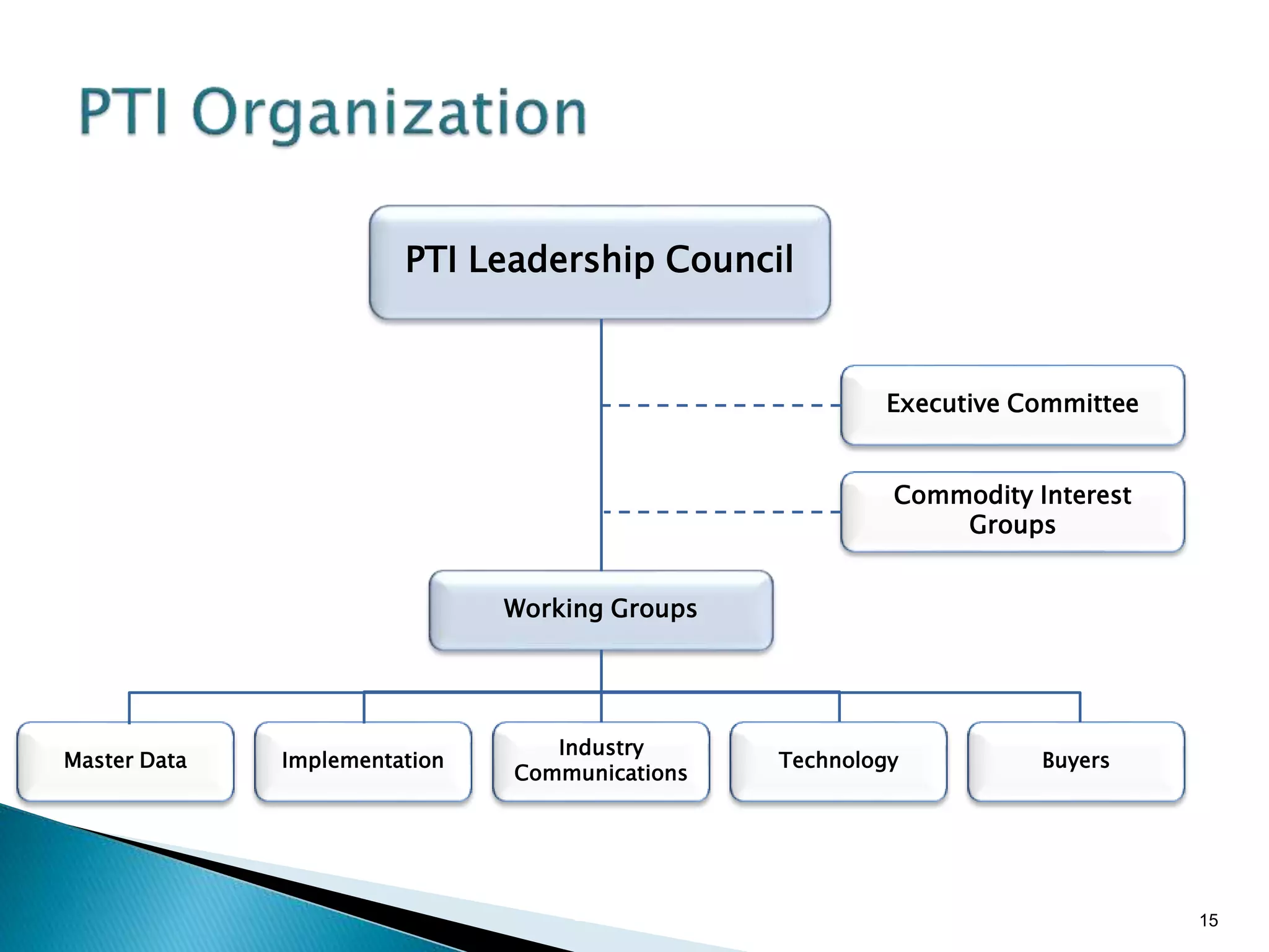 Brian Sterling 15
PTI Leadership Council
Executive Committee
Commodity Interest
Groups
Working Groups
Master Data Implementation
Industry
Communications
Technology Buyers
 