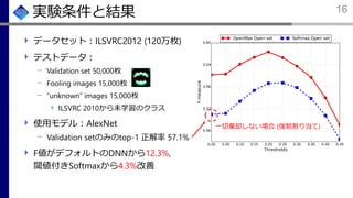 実験条件と結果
データセット：ILSVRC2012 (120万枚)
テストデータ：
Validation set 50,000枚
Fooling images 15,000枚
“unknown” images 15,000枚
ILSVRC 2010から未学習のクラス
使用モデル：AlexNet
Validation setのみのtop-1 正解率 57.1%
F値がデフォルトのDNNから12.3%,
閾値付きSoftmaxから4.3%改善
16
一切棄却しない場合 (強制割り当て)
 