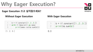 TF.data & Eager Execution | PDF
