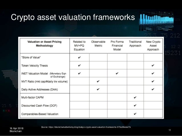 Blockchain Economics