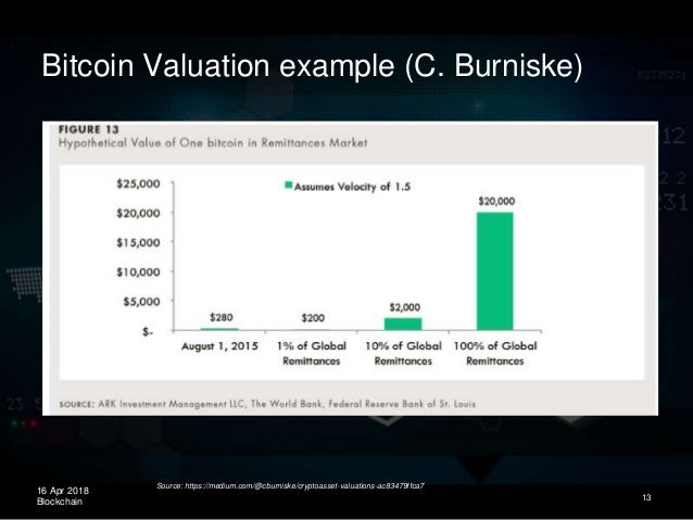 Blockchain Economics