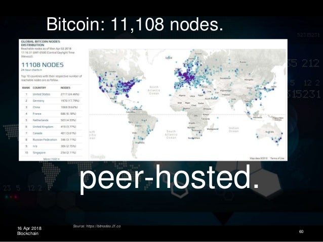 Blockchain Economics