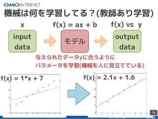11
機械は何を学習してる？(教師あり学習)
input
data
output
data
与えられたデータyに合うように
パラメータを学習(機械を人に見立てている)
モデル
x f(x) = ax + b f(x) vs y
f(x) = 1*x + 7 f(x) = 2.1x + 1.6
 