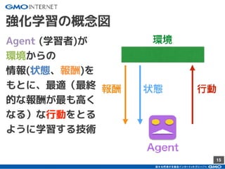 15
強化学習の概念図
Agent (学習者)が
環境からの
情報(状態、報酬)を
もとに、最適（最終
的な報酬が最も高く
なる）な行動をとる
ように学習する技術
 