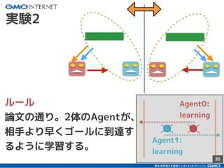25
実験2
ルール
論文の通り。2体のAgentが、
相手より早くゴールに到達す
るように学習する。
Agent0:
learning
25
Agent1:
learning
 