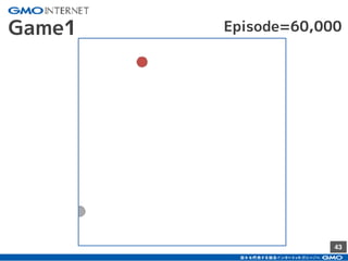 43
Game1 Episode=60,000
 