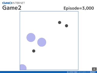 45
Game2 Episode=3,000
 