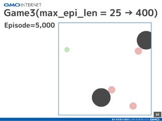 54
Game3(max_epi_len = 25 → 400)
Episode=5,000
 
