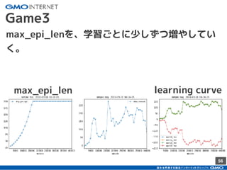 56
Game3
max_epi_lenを、学習ごとに少しずつ増やしてい
く。
max_epi_len learning curve
 