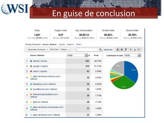 En guise de conclusion
 