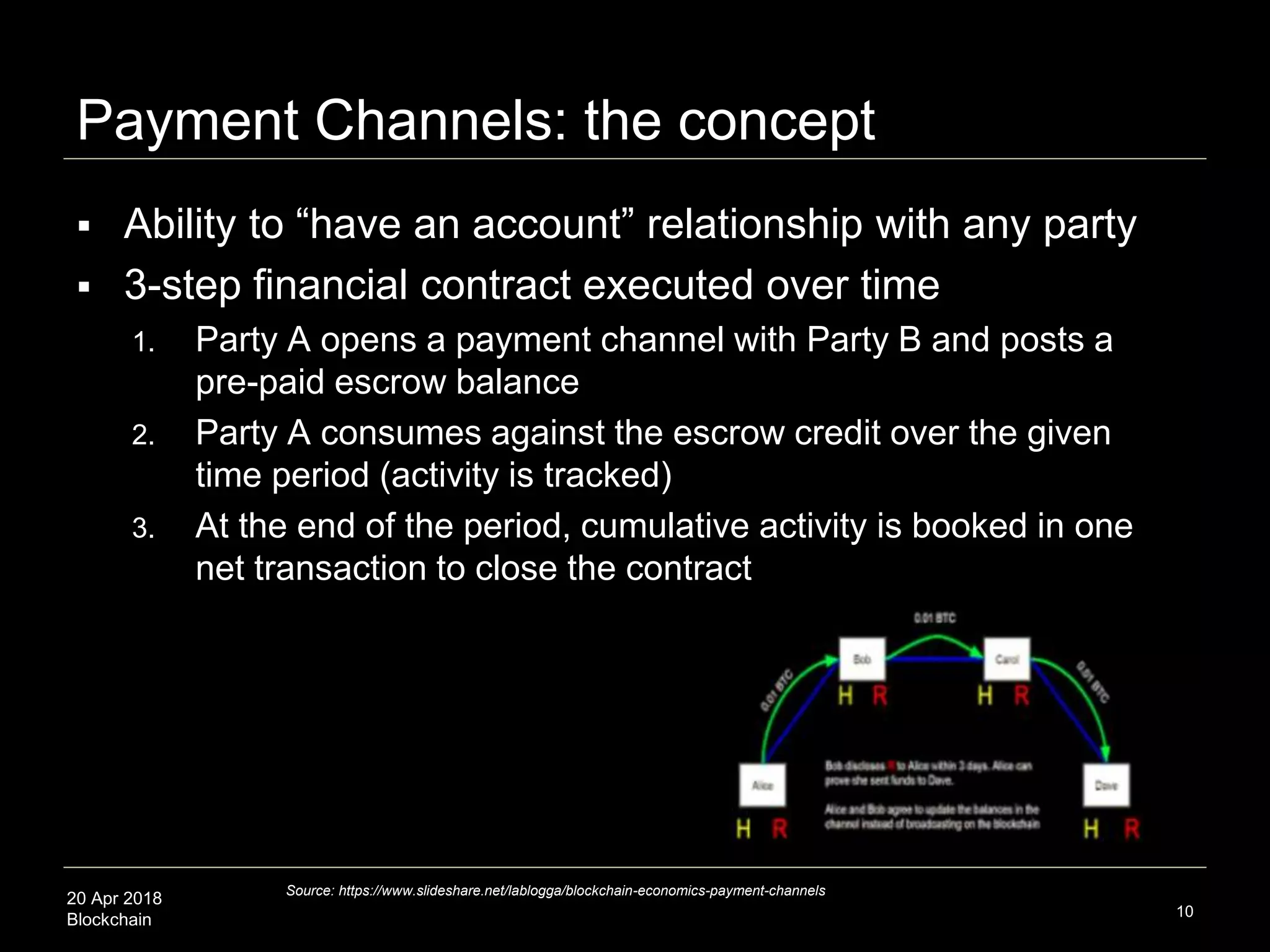 20 Apr 2018
Blockchain
Payment Channels: the concept
10
 Ability to “have an account” relationship with any party
 3-step financial contract executed over time
1. Party A opens a payment channel with Party B and posts a
pre-paid escrow balance
2. Party A consumes against the escrow credit over the given
time period (activity is tracked)
3. At the end of the period, cumulative activity is booked in one
net transaction to close the contract
Source: https://www.slideshare.net/lablogga/blockchain-economics-payment-channels
 