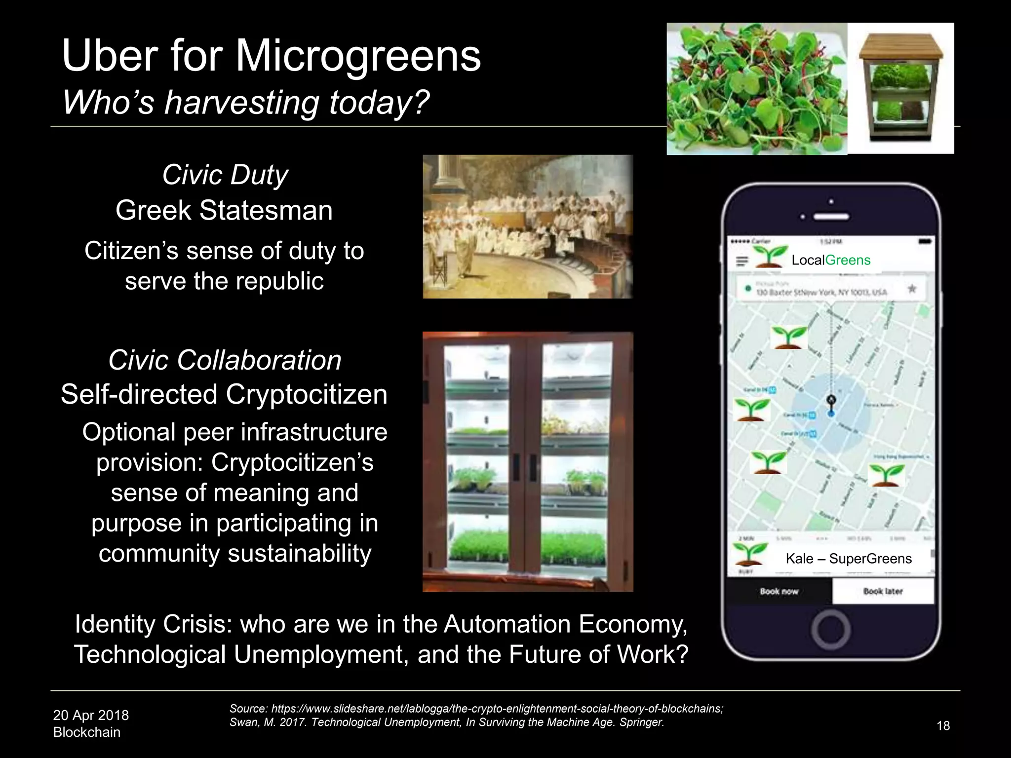 20 Apr 2018
Blockchain
Uber for Microgreens
Who’s harvesting today?
18
Source: https://www.slideshare.net/lablogga/the-crypto-enlightenment-social-theory-of-blockchains;
Swan, M. 2017. Technological Unemployment, In Surviving the Machine Age. Springer.
LocalGreens
Kale – SuperGreens
Citizen’s sense of duty to
serve the republic
Civic Duty
Civic Collaboration
Greek Statesman
Self-directed Cryptocitizen
Optional peer infrastructure
provision: Cryptocitizen’s
sense of meaning and
purpose in participating in
community sustainability
Identity Crisis: who are we in the Automation Economy,
Technological Unemployment, and the Future of Work?
 