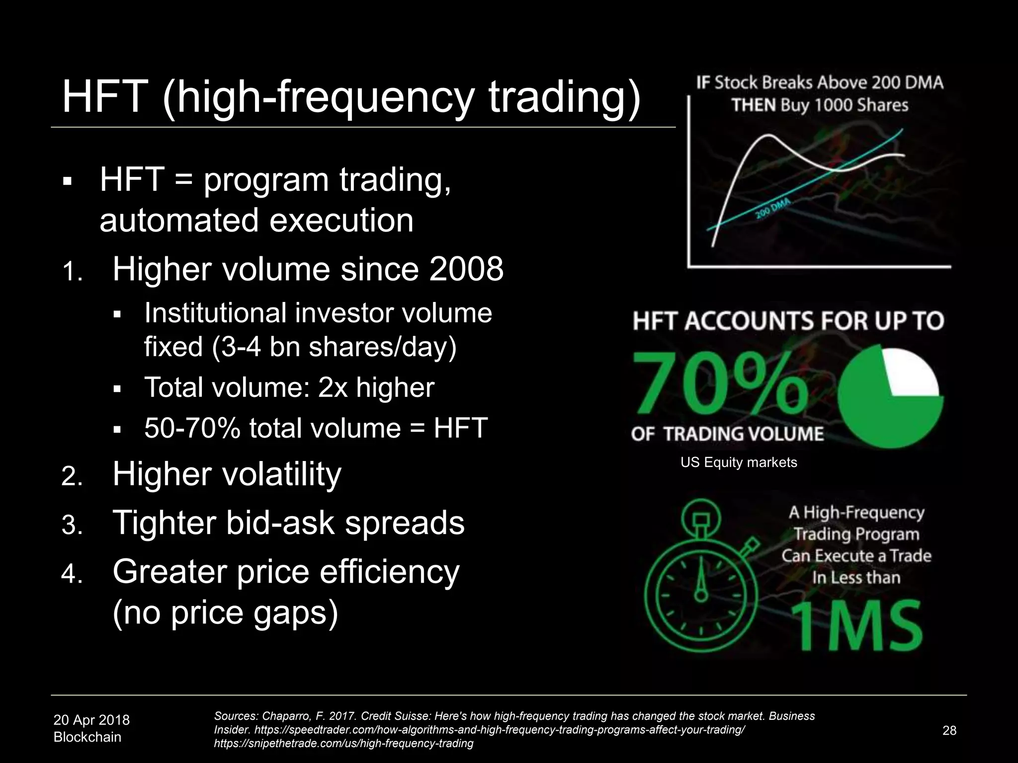 20 Apr 2018
Blockchain 28
 HFT = program trading,
automated execution
1. Higher volume since 2008
 Institutional investor volume
fixed (3-4 bn shares/day)
 Total volume: 2x higher
 50-70% total volume = HFT
2. Higher volatility
3. Tighter bid-ask spreads
4. Greater price efficiency
(no price gaps)
HFT (high-frequency trading)
Sources: Chaparro, F. 2017. Credit Suisse: Here's how high-frequency trading has changed the stock market. Business
Insider. https://speedtrader.com/how-algorithms-and-high-frequency-trading-programs-affect-your-trading/
https://snipethetrade.com/us/high-frequency-trading
US Equity markets
 