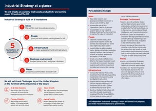 Industrial Strategy Artificial Intelligence Sector Deal
6
Industrial Strategy at a glance
We will create an economy that boosts productivity and earning
power throughout the UK
Industrial Strategy is built on 5 foundations
5foundations of
productivity
Ideas
the world’s most innovative economy
People
good jobs and greater earning power for all
Infrastructure
a major upgrade to the UK’s infrastructure
Business environment
the best place to start and grow a business
Places
prosperous communities across the UK
We will set Grand Challenges to put the United Kingdom
at the forefront of the industries of the future:
AI & Data Economy
We will put the UK at the
forefront of the artificial
intelligence and data revolution
Clean Growth
We will maximise the advantages
for UK industry from the
global shift to clean growth
Future of Mobility
We will become a world
leader in the way people,
goods and services move
Ageing Society
We will harness the power of
innovation to help meet the
needs of an ageing society
Key policies include:
Ideas
`` Raise total research and
development (RD) investment to
2.4 per cent of GDP by 2027
`` Increase the rate of RD
Expenditure Credit to 12 per cent
`` Invest £725m in new Industrial
Strategy Challenge Fund programmes
to capture the value of innovation
People
`` Establish a technical education
system that rivals the best in the
world to stand alongside our world-
class higher education system
`` Invest £406m in skills, including
maths, digital and technical education,
helping to address the shortage of
science, technology, engineering
and maths (STEM) skills
`` Create a new National Retraining
Scheme that supports people to gain
new skills as the economy changes,
beginning with a £64m investment
for digital and construction training.
Infrastructure
`` Increase the National Productivity
Investment Fund to £31bn, supporting
investments in transport, housing
and digital infrastructure
`` Support electric vehicles through
£400m charging infrastructure
investment and an extra £100m
to extend the plug-in car grant
`` Boost our digital infrastructure with
over £1bn of public investment,
including £176m for 5G and £200m
for local areas to encourage roll
out of full-fibre networks
Business Environment
`` Launch and roll out Sector Deals –
partnerships between government
and industry aiming to increase sector
productivity. The first Sector Deals are
in life sciences, construction, artificial
intelligence and the automotive sector
`` Drive over £20bn of investment in
innovative and high potential businesses,
including through establishing a new
£2.5bn Investment Fund, incubated
in the British Business Bank
`` Launch a review of the actions that
could be most effective in improving
the productivity and growth of small
and medium-sized businesses, including
how to address what has been called the
‘long tail’ of lower productivity firms
Places
`` Agree Local Industrial Strategies
that build on local strengths and
deliver on economic opportunities
`` Create a new Transforming Cities
fund that will provide £1.7bn for
intra-city transport. This will fund
projects that drive productivity by
improving connections within
city regions
An independent Industrial Strategy Council will assess our progress
and make recommendations to government.
 