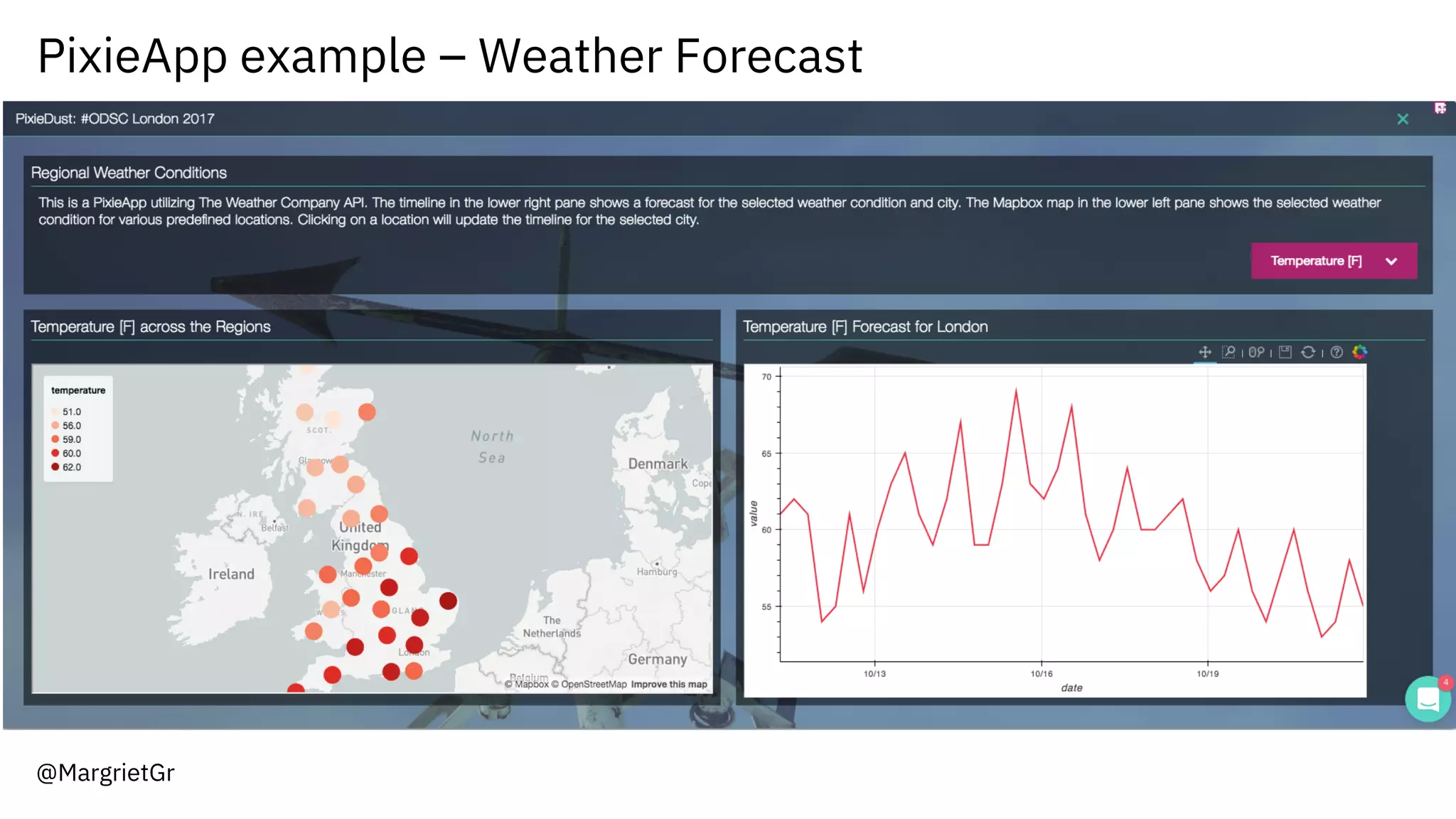 PixieApp example – Weather Forecast
@MargrietGr
 