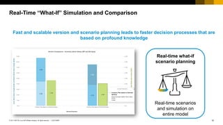 10
CUSTOMER
© 2017 SAP SE or an SAP affiliate company. All rights reserved. ǀ
Fast and scalable version and scenario planning leads to faster decision processes that are
based on profound knowledge
Real-time what-if
scenario planning
Real-time scenarios
and simulation on
entire model
Real-Time “What-If” Simulation and Comparison
 