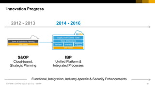 11
CUSTOMER
© 2017 SAP SE or an SAP affiliate company. All rights reserved. ǀ
Innovation Progress
2012 - 2013 2014 - 2016
Functional, Integration, Industry-specific & Security Enhancements
Supply Chain Control Tower
Inventory
Response
& Supply
Demand
Sales & Operations
SAP HANA
Sales & Operations Planning
SAP HANA
IBP
Unified Platform &
Integrated Processes
S&OP
Cloud-based,
Strategic Planning
 