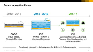 12
CUSTOMER
© 2017 SAP SE or an SAP affiliate company. All rights reserved. ǀ
Future Innovation Focus
S&OP
Cloud-based,
Strategic Planning
2012 - 2013
IBP
Unified Platform &
Integrated Processes
2014 - 2016 2017 +
Supply Chain Control Tower
Inventory
Response
& Supply
Demand
Sales & Operations
SAP HANA
Sales & Operations Planning
SAP HANA
IBP
Business Networks, Advanced
Planning, Machine Learning, and
Smart Extensions
Functional, Integration, Industry-specific & Security Enhancements
 