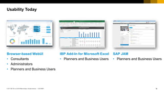 16
CUSTOMER
© 2017 SAP SE or an SAP affiliate company. All rights reserved. ǀ
Usability Today
Browser-based WebUI
• Consultants
• Administrators
• Planners and Business Users
SAP JAM
• Planners and Business Users
IBP Add-In for Microsoft Excel
• Planners and Business Users
 