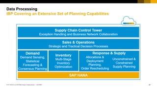 27
CUSTOMER
© 2017 SAP SE or an SAP affiliate company. All rights reserved. ǀ
Data Processing
IBP Covering an Extensive Set of Planning Capabilities
 
