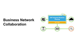 Business Network
Collaboration
 