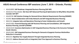 50
CUSTOMER
© 2017 SAP SE or an SAP affiliate company. All rights reserved. ǀ
ASUG Annual Conference IBP sessions (June 7, 2018 – Orlando, Florida)
• ASUG10093: SAP Roadmap: Integrated Business Planning (SAP IBP)
• ASUG12117 Roundtable: We Have SAP Advanced Planning & Optimization So Why/When Should We
Consider SAP IBP?
• ASUG9728: SAP Solution Strategy for Demand-Driven Material Requirements Planning (DDMRP)
• E61492: Boost Collaboration with Ariba Network and SAP Integrated Business Planning
• BA61214: Integrate Sales and Operations Planning to Foster Collaboration and Growth
• ASUG11995: Financial Planning with SAP Business Planning and Consolidation, SAP Integrated
Business Planning, and SAP S/4HANA
• ASUG11619: Inventory Optimization in SAP Integrated Business Planning in the Consumer Packaged
Goods Industry
• ASUG11042: SAP Integrated Business Planning for Demand at Syngenta Promises Multimillion
Reduction in Inventory
• BA61215: Digialtize Your Supply Network Through Integrated Business Planning
• BA61223: Address Demand with an Integrated, Real-Time Approach to Business Planning
• …
 
