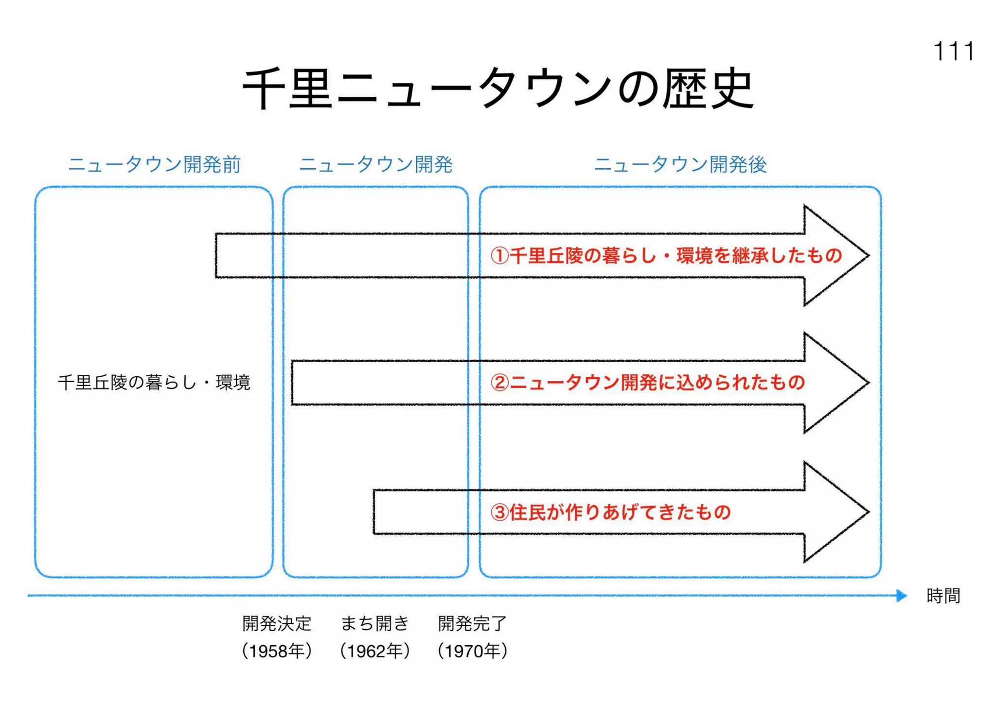 180430ディスカバー千里〜ニュータウンを歴史と空間から考える〜