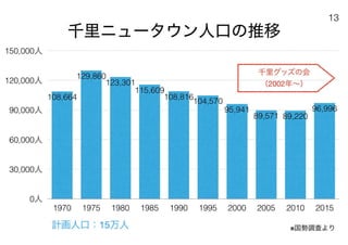 180430ディスカバー千里〜ニュータウンを歴史と空間から考える〜