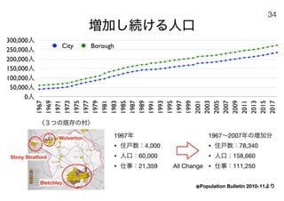 180430ディスカバー千里〜ニュータウンを歴史と空間から考える〜