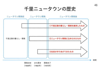 180430ディスカバー千里〜ニュータウンを歴史と空間から考える〜