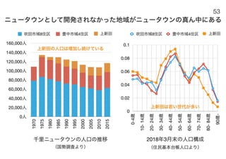 180430ディスカバー千里〜ニュータウンを歴史と空間から考える〜